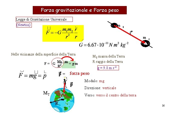 Forza gravitazionale e Forza peso Legge di Gravitazione Universale (Newton) m 1 ® r