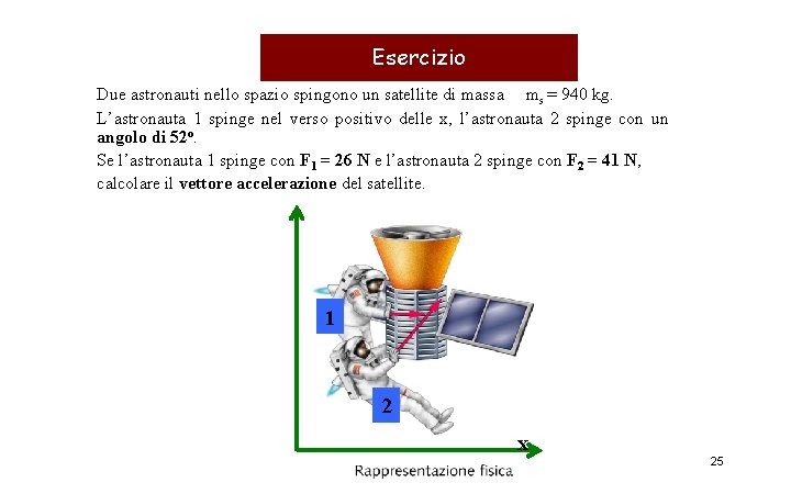 Esercizio Due astronauti nello spazio spingono un satellite di massa ms = 940 kg.