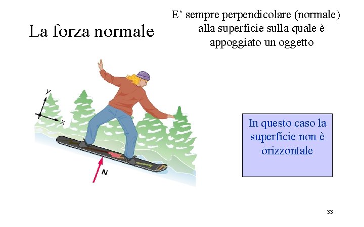 La forza normale E’ sempre perpendicolare (normale) alla superficie sulla quale è appoggiato un