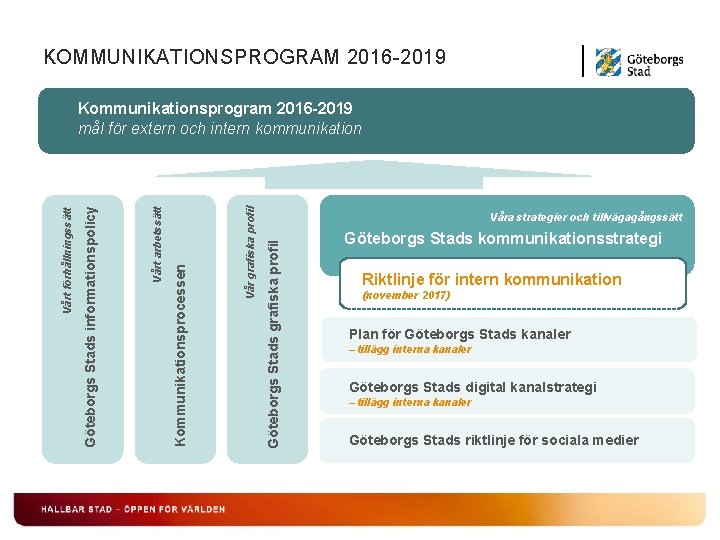 KOMMUNIKATIONSPROGRAM 2016 -2019 Våra strategier och tillvägagångssätt Göteborgs Stads grafiska profil Vår grafiska profil