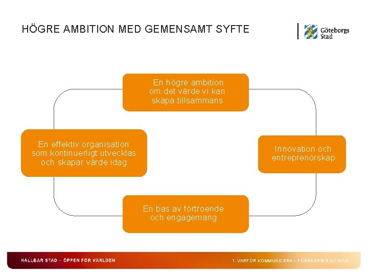 HÖGRE AMBITION MED GEMENSAMT SYFTE En högre ambition om det värde vi kan skapa