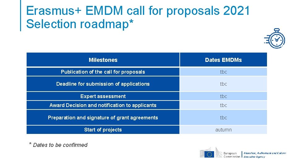 Erasmus+ EMDM call for proposals 2021 Selection roadmap* Milestones Dates EMDMs Publication of the