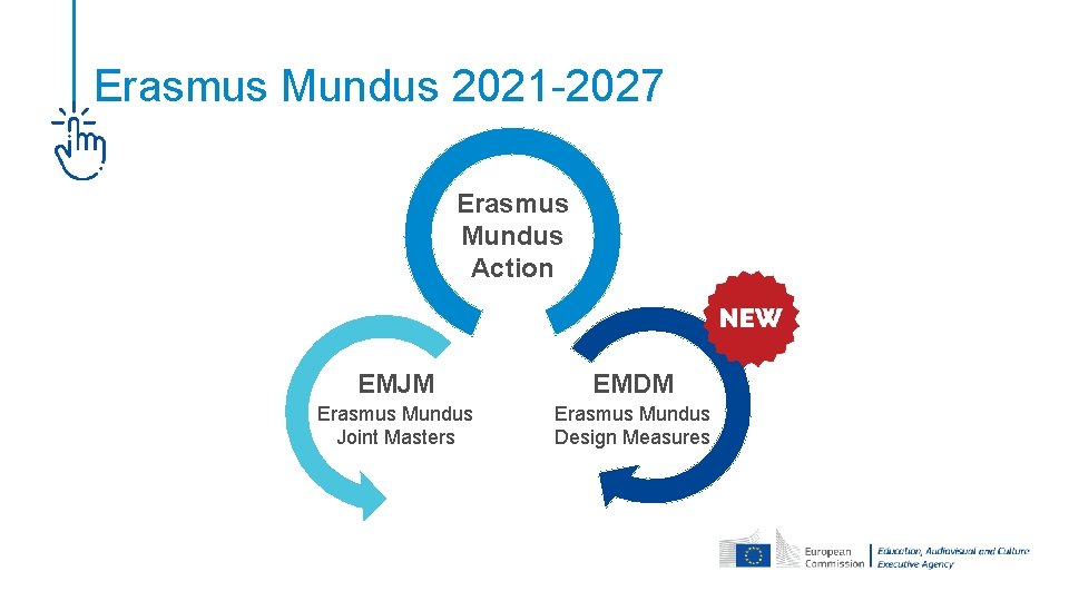 Erasmus Mundus 2021 -2027 Erasmus Mundus Action EMJM EMDM Erasmus Mundus Joint Masters Erasmus