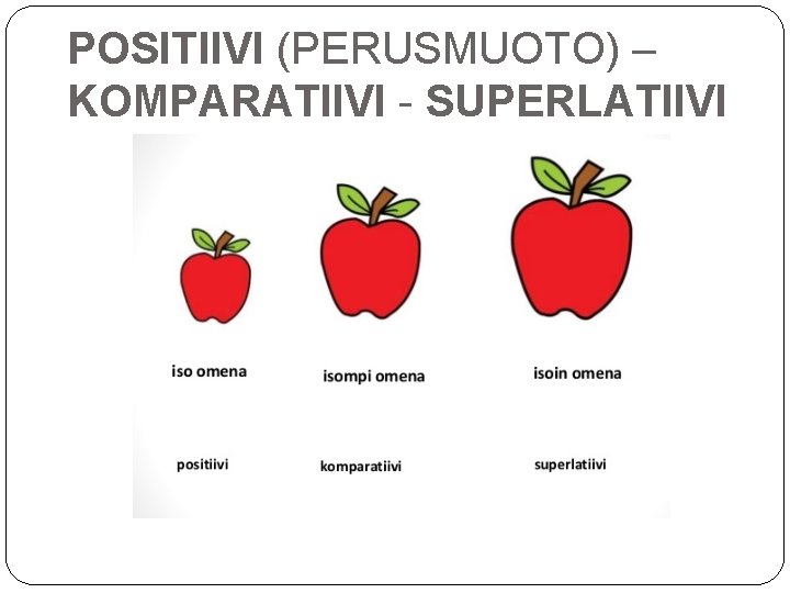 POSITIIVI (PERUSMUOTO) – KOMPARATIIVI - SUPERLATIIVI 