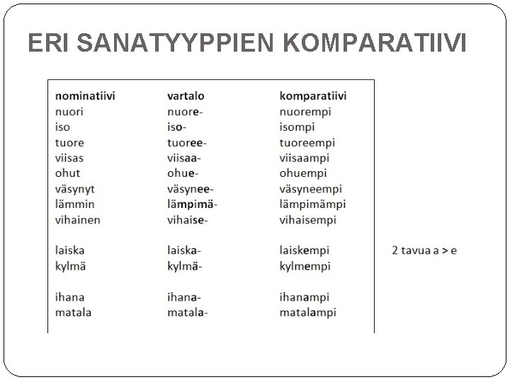 ERI SANATYYPPIEN KOMPARATIIVI 