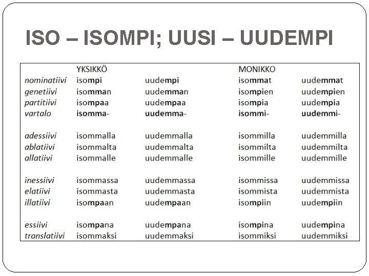 ISO – ISOMPI; UUSI – UUDEMPI 