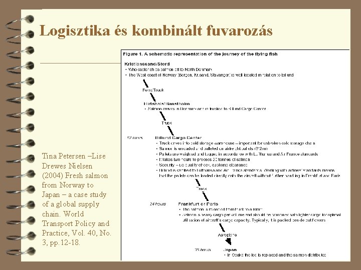 Logisztika és kombinált fuvarozás Tina Petersen –Lise Drewes Nielsen (2004) Fresh salmon from Norway