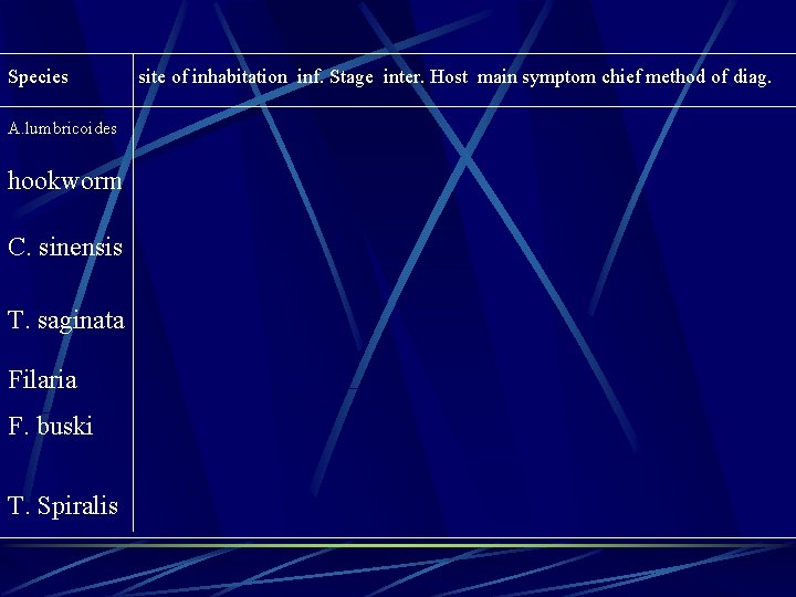 Species A. lumbricoides hookworm C. sinensis T. saginata Filaria F. buski T. Spiralis site