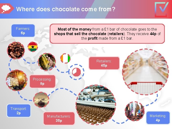 Where does chocolate come from? Farmers: 6 p There are lots ofthat costs involved