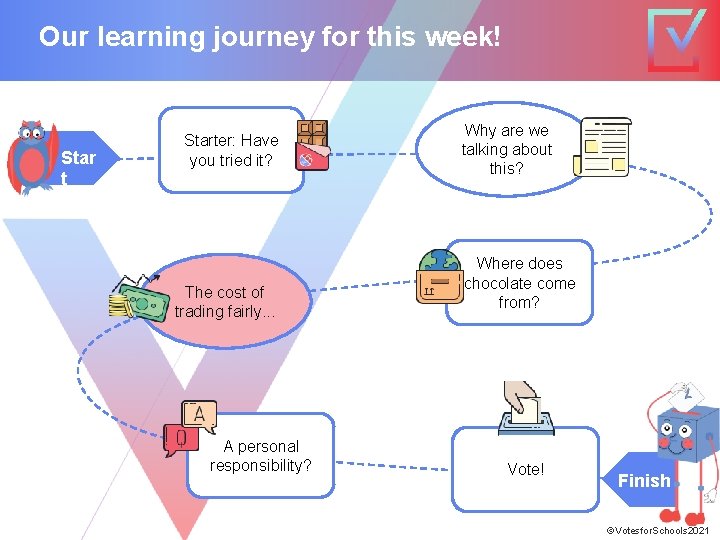 Our learning journey for this week! Star t Starter: Have you tried it? The