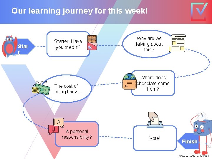 Our learning journey for this week! Star t Starter: Have you tried it? The