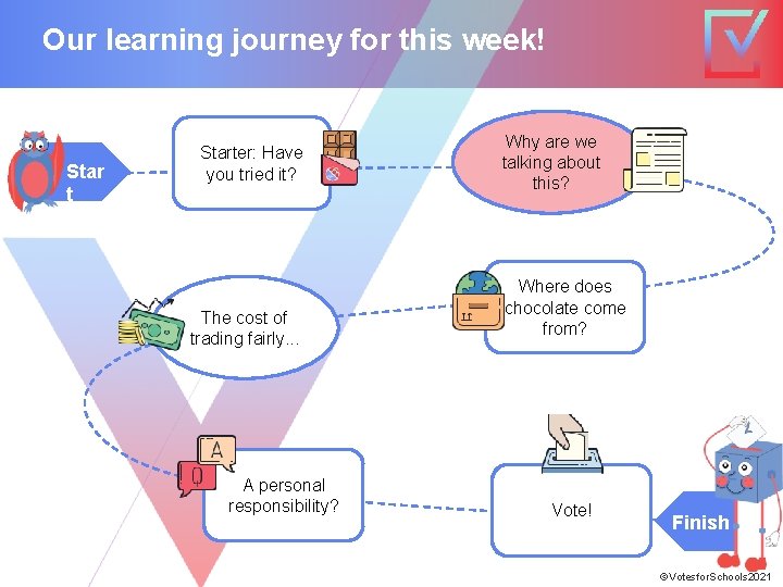 Our learning journey for this week! Star t Starter: Have you tried it? The