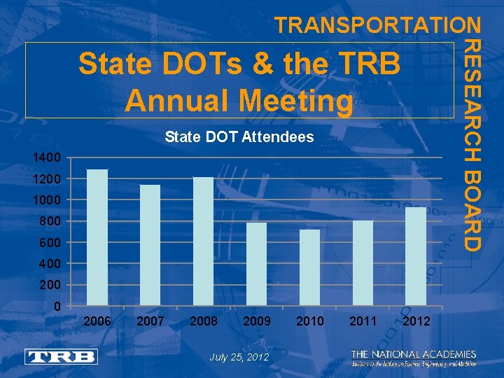 TRANSPORTATION RESEARCH BOARD State DOTs & the TRB Annual Meeting State DOT Attendees 1400