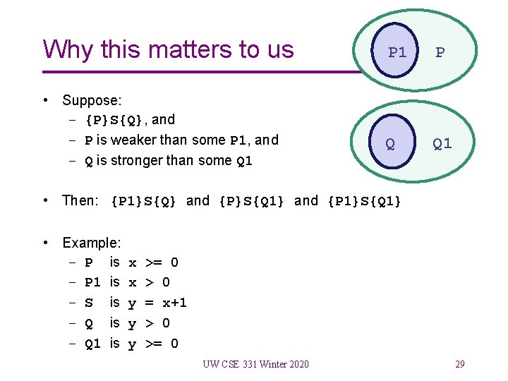 Why this matters to us • Suppose: – {P}S{Q}, and – P is weaker