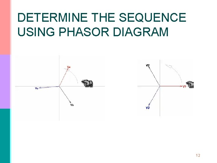 DETERMINE THE SEQUENCE USING PHASOR DIAGRAM 12 