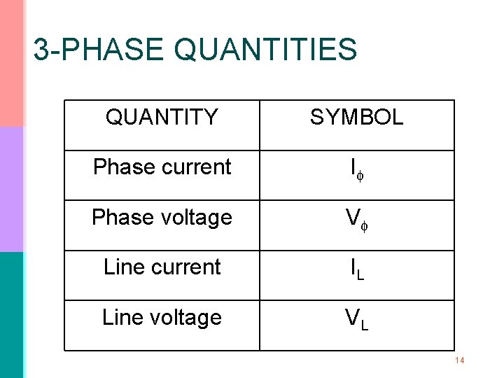 3 -PHASE QUANTITIES QUANTITY SYMBOL Phase current I Phase voltage V Line current IL