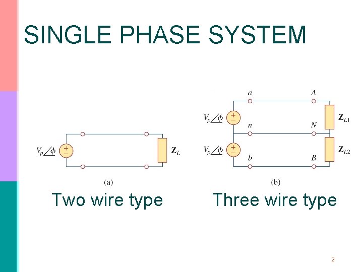 SINGLE PHASE SYSTEM Two wire type Three wire type 2 