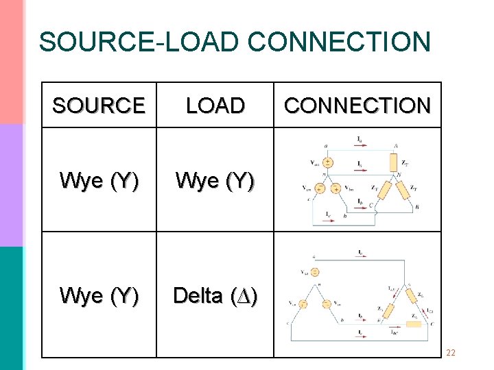 SOURCE-LOAD CONNECTION SOURCE LOAD Wye (Y) Delta (∆) CONNECTION 22 