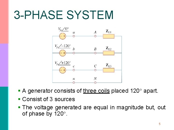 3 -PHASE SYSTEM § A generator consists of three coils placed 120 apart. §