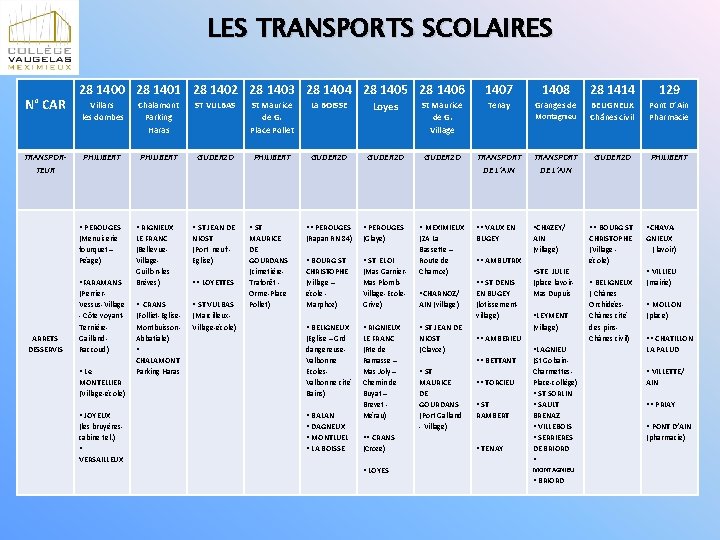 LES TRANSPORTS SCOLAIRES N° CAR TRANSPORTEUR 28 1400 28 1401 28 1402 28 1403