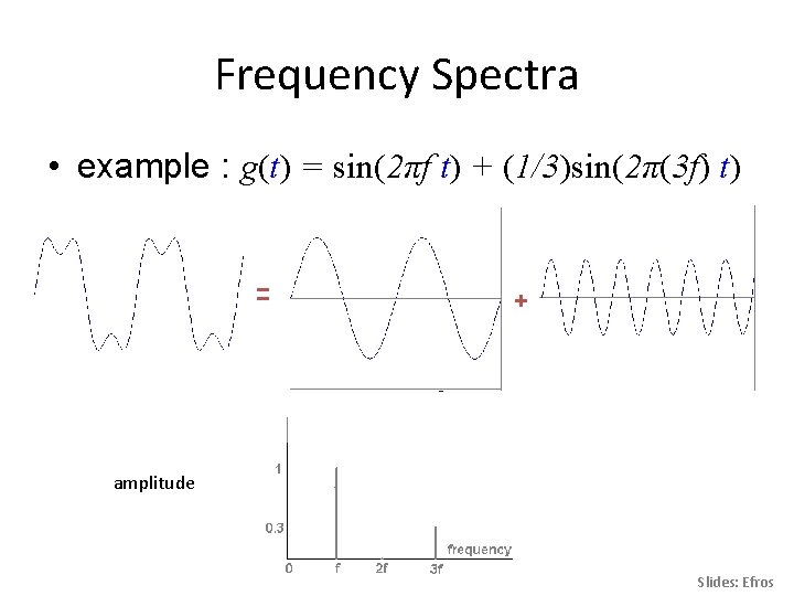 Frequency Spectra • example : g(t) = sin(2πf t) + (1/3)sin(2π(3 f) t) =