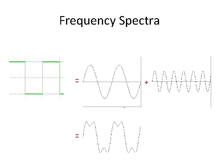 Frequency Spectra = = + 