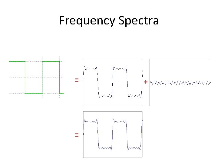 Frequency Spectra = = + 