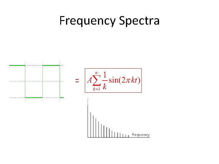 Frequency Spectra = 