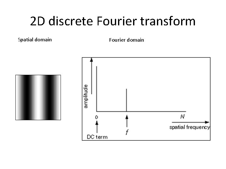 2 D discrete Fourier transform Spatial domain Fourier domain 