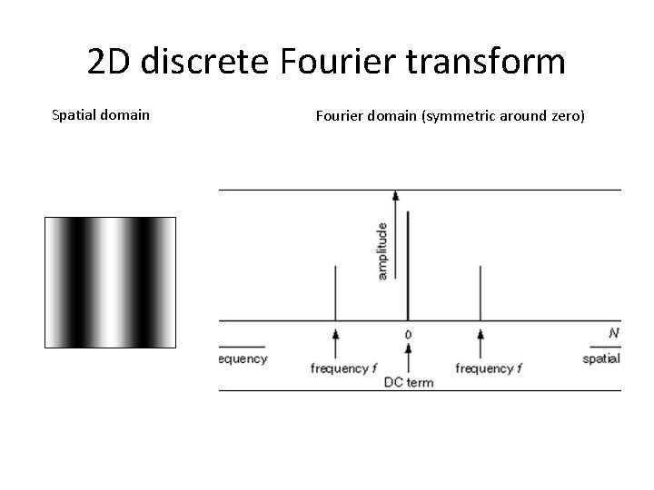 2 D discrete Fourier transform Spatial domain Fourier domain (symmetric around zero) 