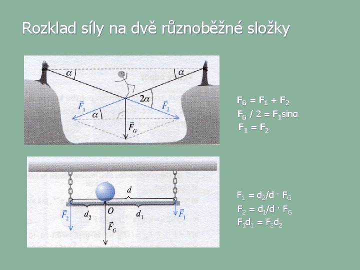 Rozklad síly na dvě různoběžné složky FG = F 1 + F 2 FG