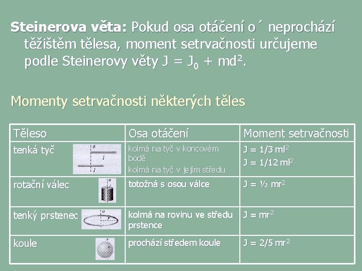 Steinerova věta: Pokud osa otáčení o´ neprochází těžištěm tělesa, moment setrvačnosti určujeme podle Steinerovy