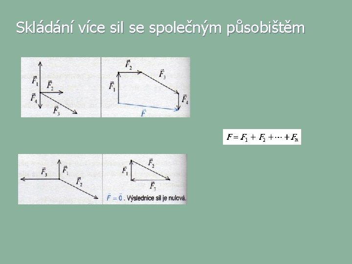 Skládání více sil se společným působištěm 