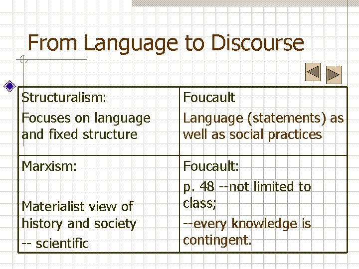 From Language to Discourse Structuralism: Focuses on language and fixed structure Foucault Language (statements)
