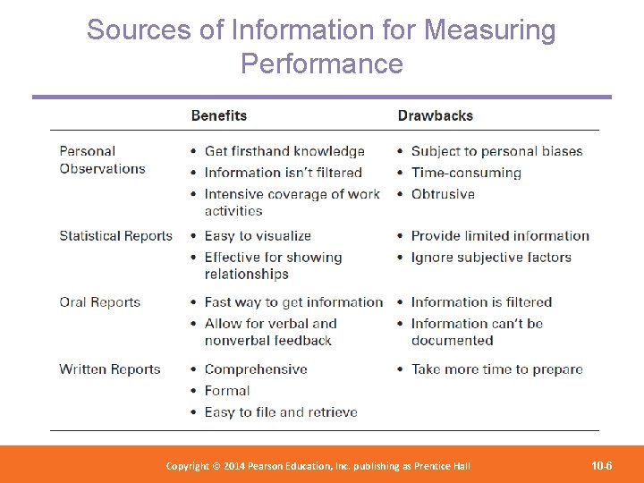 Sources of Information for Measuring Performance Copyright 2012 Pearson Education, Copyright © 2014 Pearson©Education,