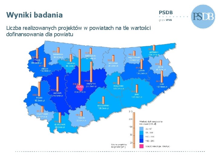 Wyniki badania Liczba realizowanych projektów w powiatach na tle wartości dofinansowania dla powiatu 