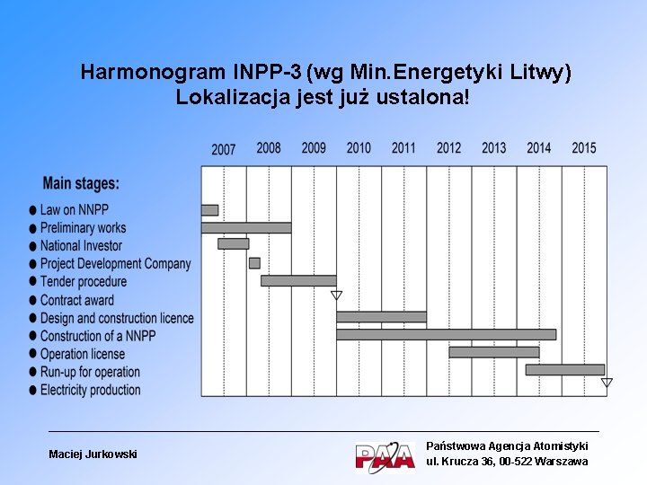Harmonogram INPP-3 (wg Min. Energetyki Litwy) Lokalizacja jest już ustalona! Maciej Jurkowski Państwowa Agencja