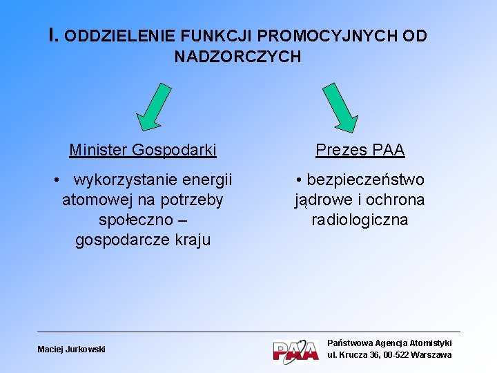 I. ODDZIELENIE FUNKCJI PROMOCYJNYCH OD NADZORCZYCH Minister Gospodarki Prezes PAA • wykorzystanie energii atomowej