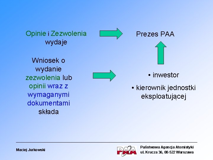 Opinie i Zezwolenia wydaje Wniosek o wydanie zezwolenia lub opinii wraz z wymaganymi dokumentami
