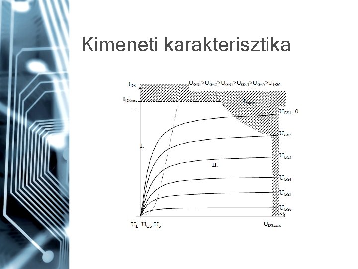 Kimeneti karakterisztika 