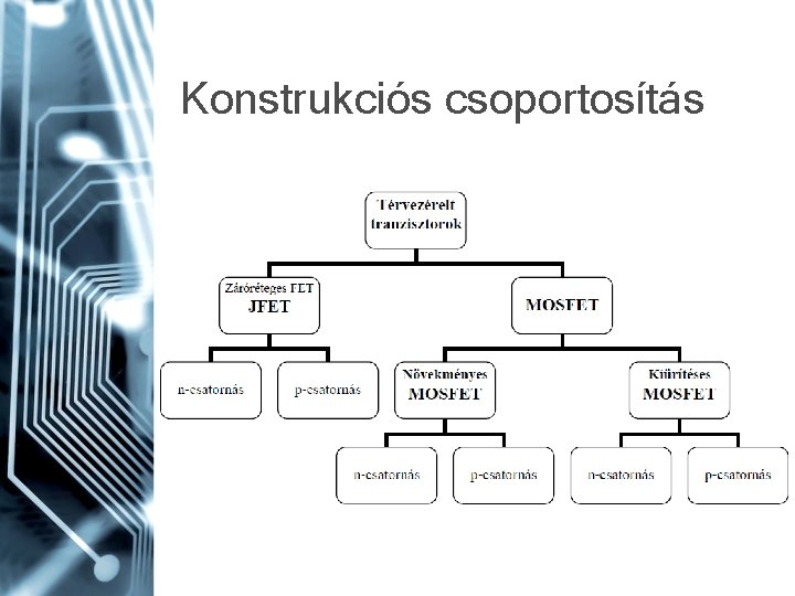 Konstrukciós csoportosítás 