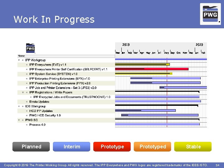 Work In Progress Planned Interim ® Prototyped Stable Copyright © 2019 The Printer Working