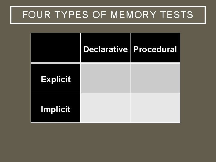 FOUR TYPES OF MEMORY TESTS Declarative Procedural Explicit Implicit 