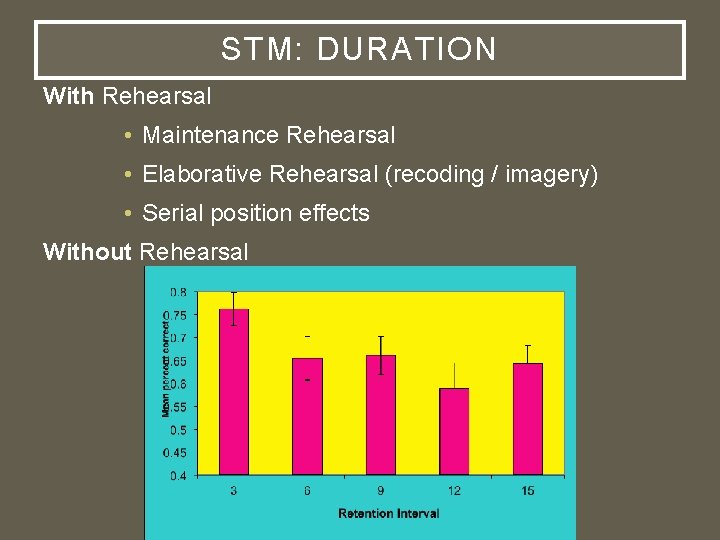 STM: DURATION With Rehearsal • Maintenance Rehearsal • Elaborative Rehearsal (recoding / imagery) •