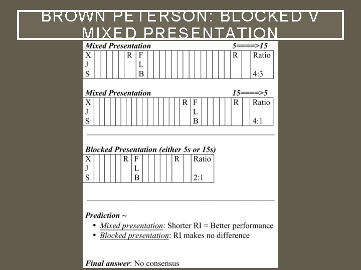 BROWN PETERSON: BLOCKED V MIXED PRESENTATION 