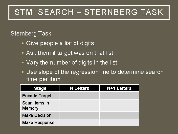 STM: SEARCH – STERNBERG TASK Sternberg Task • Give people a list of digits