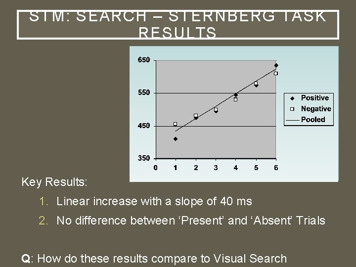 STM: SEARCH – STERNBERG TASK RESULTS Key Results: 1. Linear increase with a slope