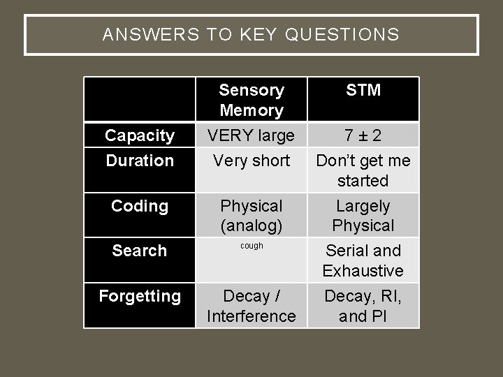ANSWERS TO KEY QUESTIONS Capacity Duration Sensory Memory VERY large Very short Coding Physical