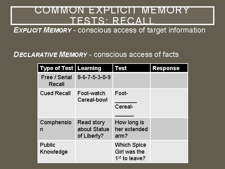 COMMON EXPLICIT MEMORY TESTS: RECALL EXPLICIT MEMORY - conscious access of target information DECLARATIVE