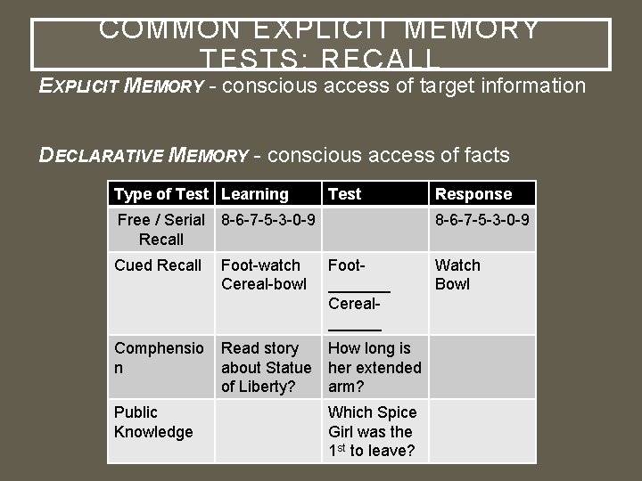 COMMON EXPLICIT MEMORY TESTS: RECALL EXPLICIT MEMORY - conscious access of target information DECLARATIVE